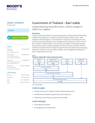 Credit Opinion: Government of Thailand – Baa1 stable (23 Apr 2026)