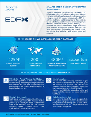 Moody's | EDFX | ANALYZE CREDIT RISK FOR ANY COMPANY IN THE WORLD