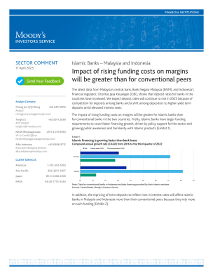 Impact of rising funding costs on margins will be greater than for conventional peers