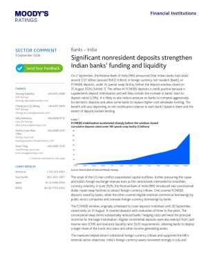 Banks – India | Sep 2026