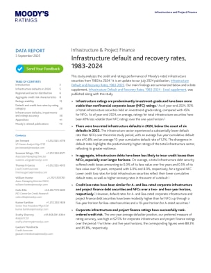 Infrastructure & Project Finance | Infrastructure default and recovery rates, 1983-2024