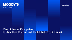 Middle East Conflict and the Global Credit Impact