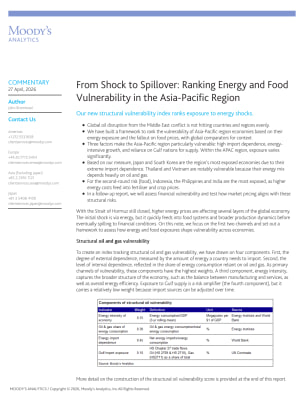 From Shock to Spillover: Ranking Energy and Food Vulnerability in the Asia-Pacific Region