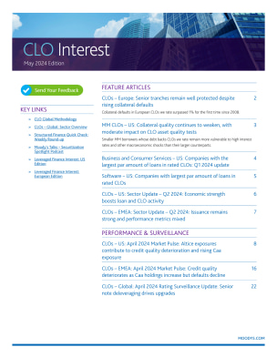 CLO Interest - May 2024