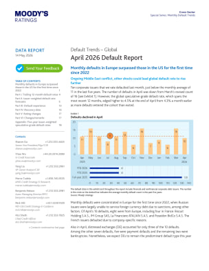 April 2026 Default Report