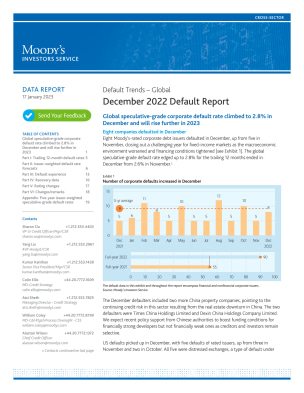 default trends – global 2022