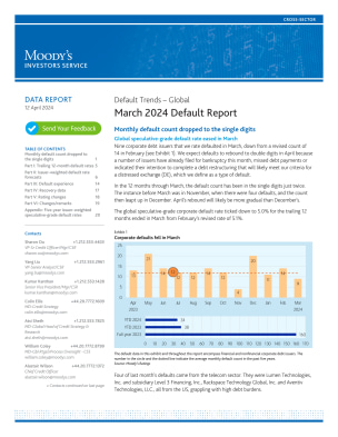 Default Trends – Global March 2024 Default Report