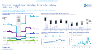 Infographic: Recession risks push down oil and gas demand, but industry still robust in 2023