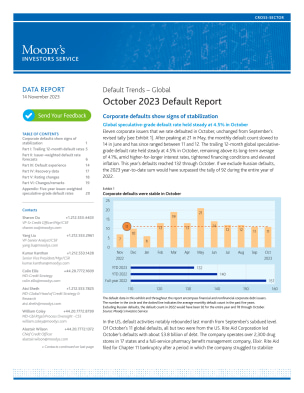 Default Trends – Global October 2023 Default Report