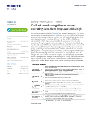Banking System Outlook – Thailand: Outlook remains negative as weaker operating conditions keep asset risks high