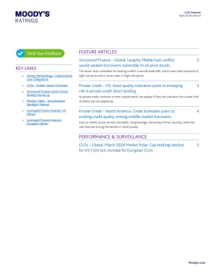 CLO Interest - April 2026 Edition