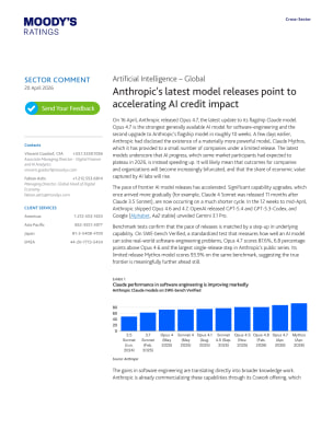 Anthropic's latest model releases point to accelerating AI credit impact