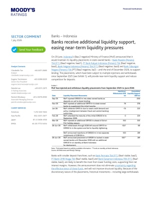 Banks – Indonesia: Banks receive additional liquidity support, easing near-term liquidity pressures
