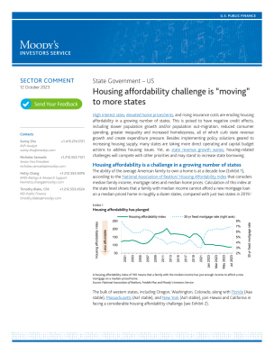 Housing affordability challenge is “moving” to more states