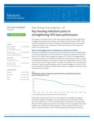 Key housing indicators point to strengthening HFA loan performance