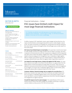 ESG issues have limited credit impact for most large financial ...