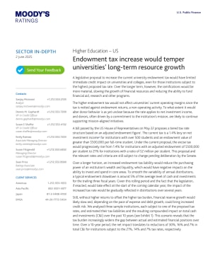 SECTOR IN-DEPTH | Endowment tax increase would temper universities' long-term resource growth