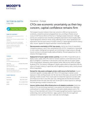 CFOs see economic uncertainty as their key concern, capital confidence remains firm