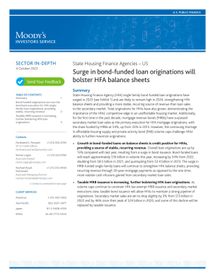 Surge in bond-funded loan originations will bolster HFA balance sheets