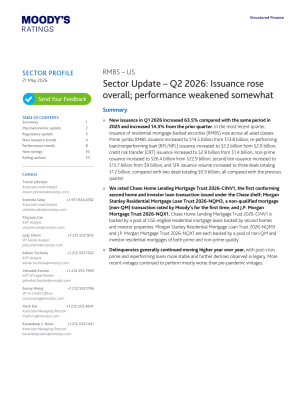 Sector Update – Q2 2026: Issuance rose overall; performance weakened somewhat