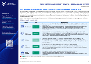 Corporate Bond Market Review - 2025 Annual Report