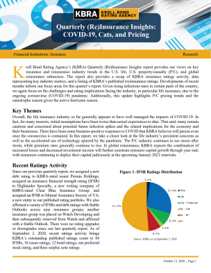 Quarterly (Re)Insurance Insights: COVID-19, Cats, and Pricing