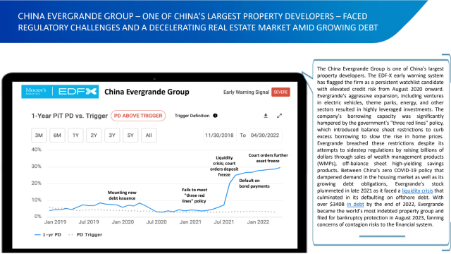Casestudy: China Evergrande Group
