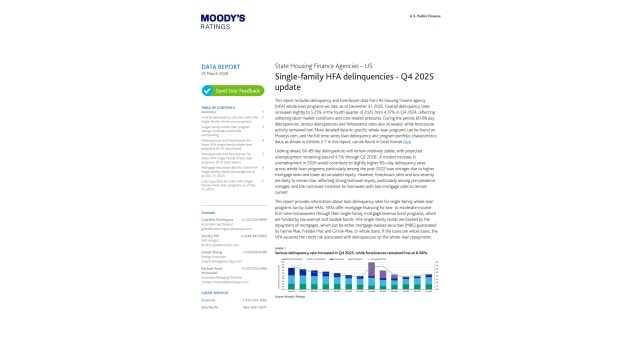 Delinquencies March 2026
