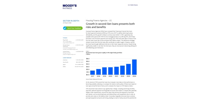 HFAs Second Lien Loans 2026