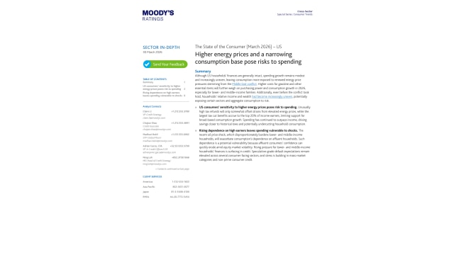The State of the Consumer (March 2026) – US