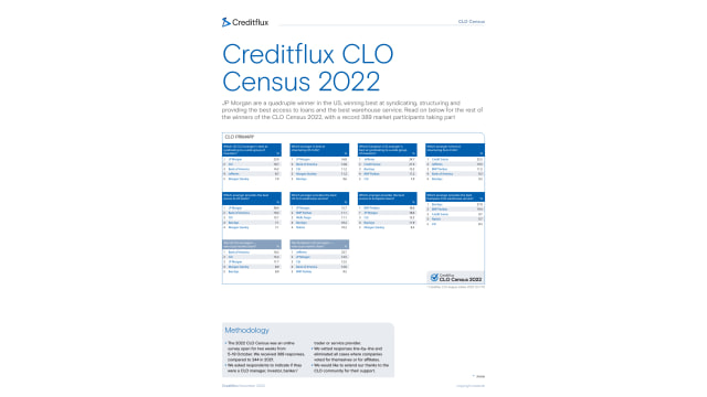 Creditflux CLO Census results: JP Morgan claims clean sweep of US CLO arranging categories