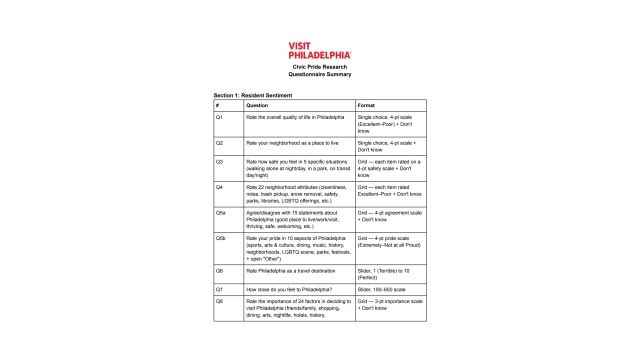 Philadelphia - Civic Pride research questionnaire