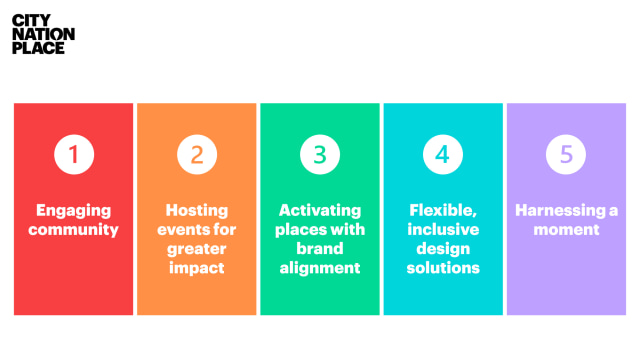 Clare Dewhirst, City Nation Place - Insights into what is driving success for international place brand and marketing teams