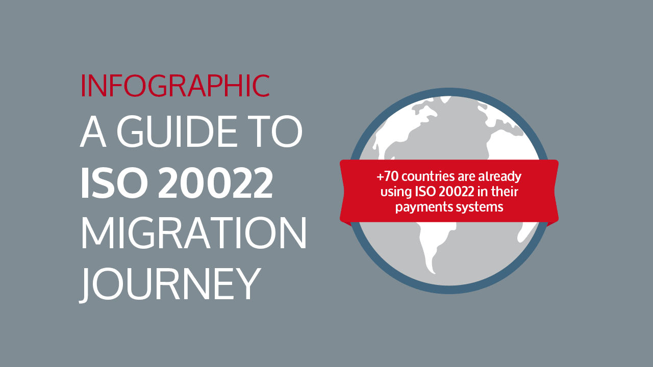 ISO 20022 Infographic: A guide to the migration journey