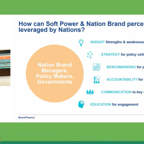 How has COVID-19 impacted your brand? Understanding the strength and values of nation brands
