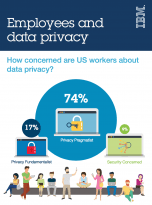 Employees and Data Privacy
