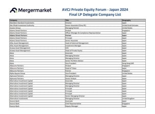 AVCJ Japan 2024 LP Attendee List