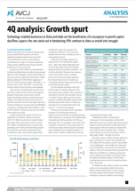 4Q analysis: Growth spurt