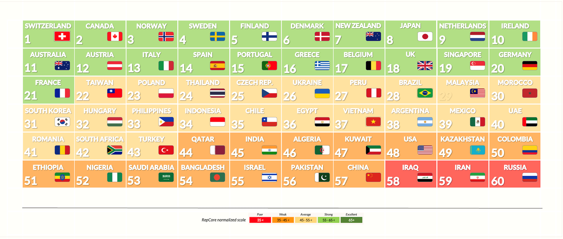 A chart showing the ranking of the countries with the top 60 GDP. Switzerland and Canada take first place, with Iraq, Iran, and Russia taking the last three spots.