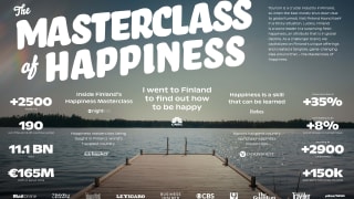 Finland’s Masterclass of Happiness