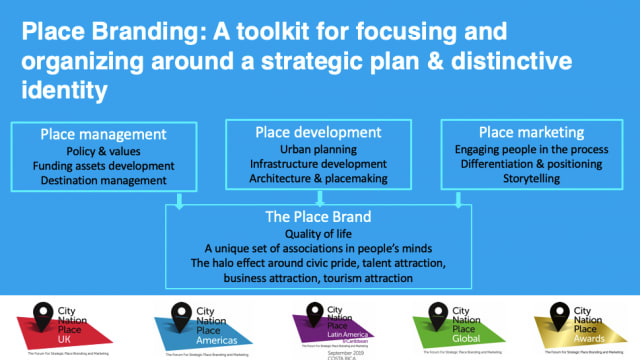 Place branding vs place marketing