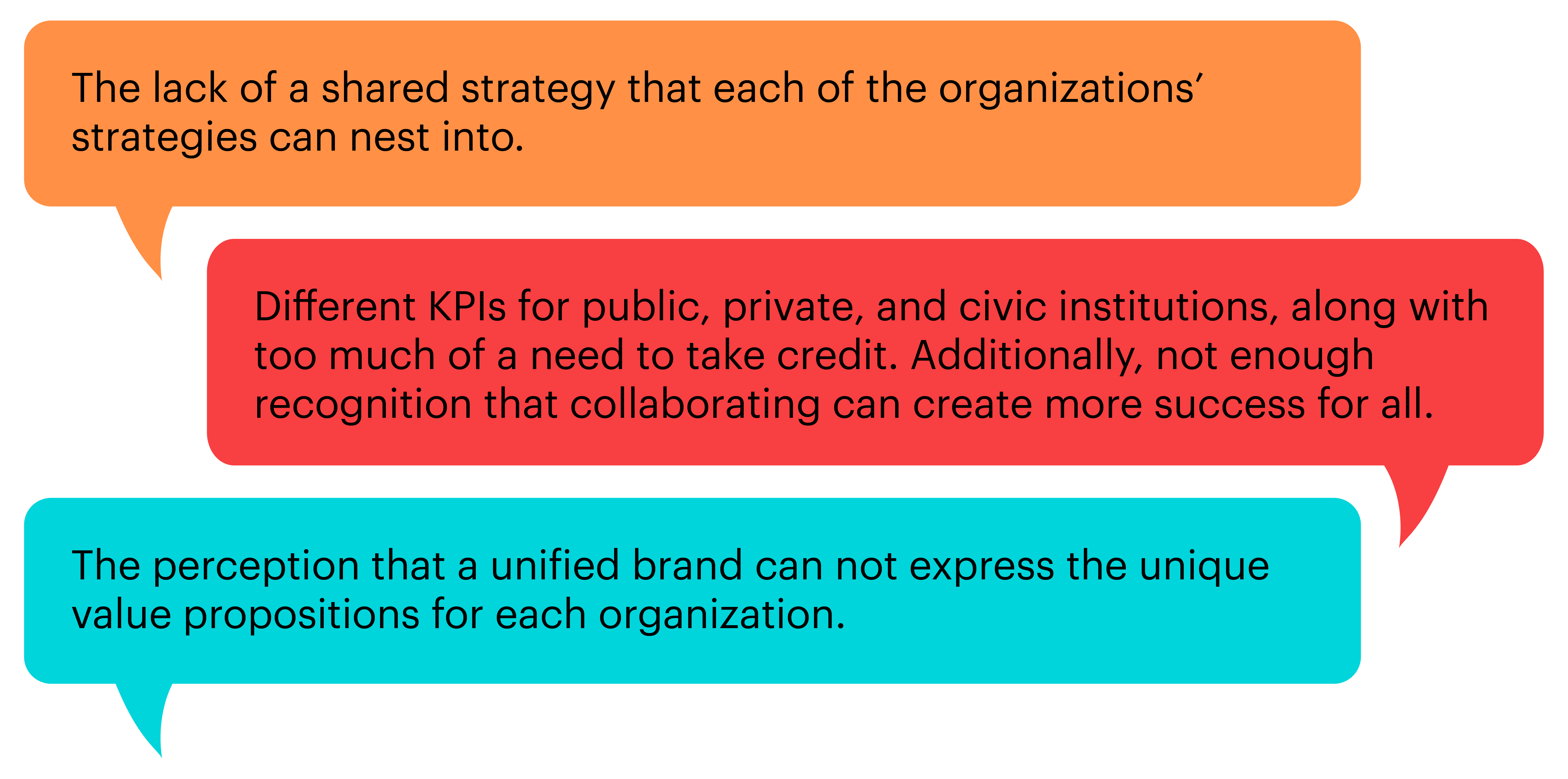 Image shows three quotations from survey respondents on the barriers to collaboration in their own places.